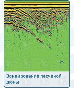 Антенна 38-75-150 MГц воздушная, неэкранированная