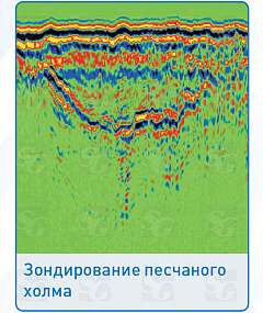 Антенна 100 МГц поверхностная, экранированная